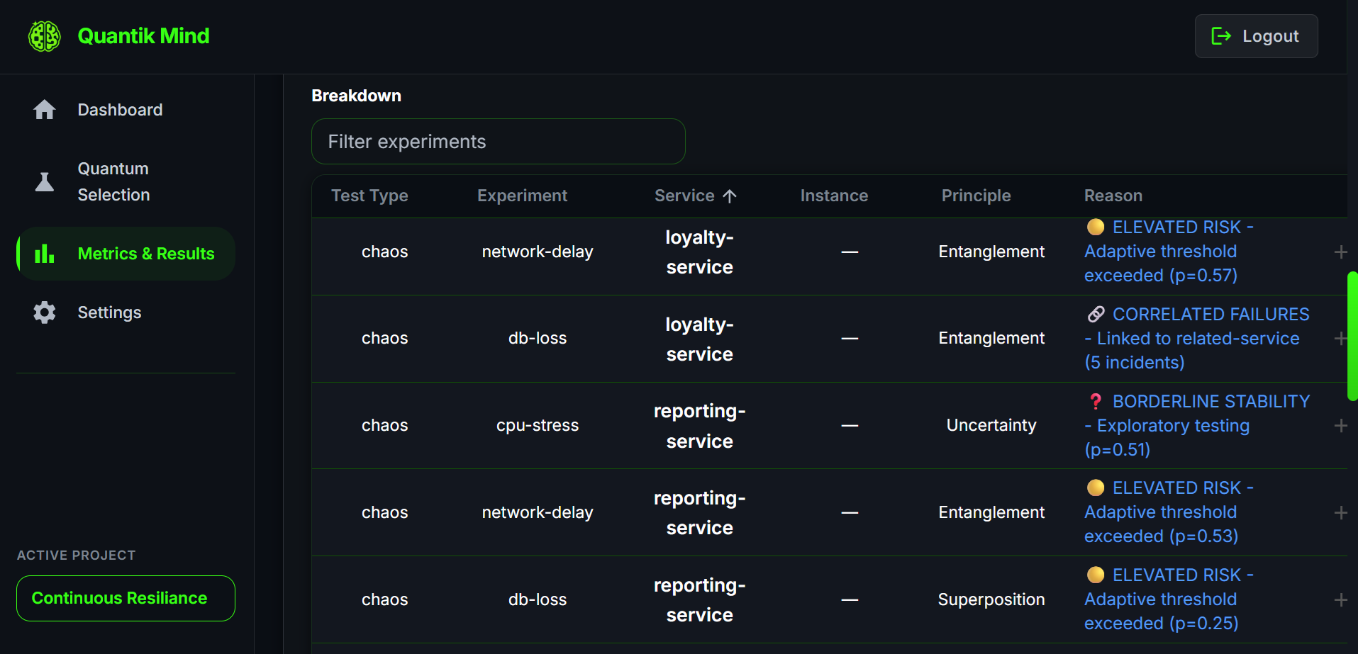 Chaos experiment details