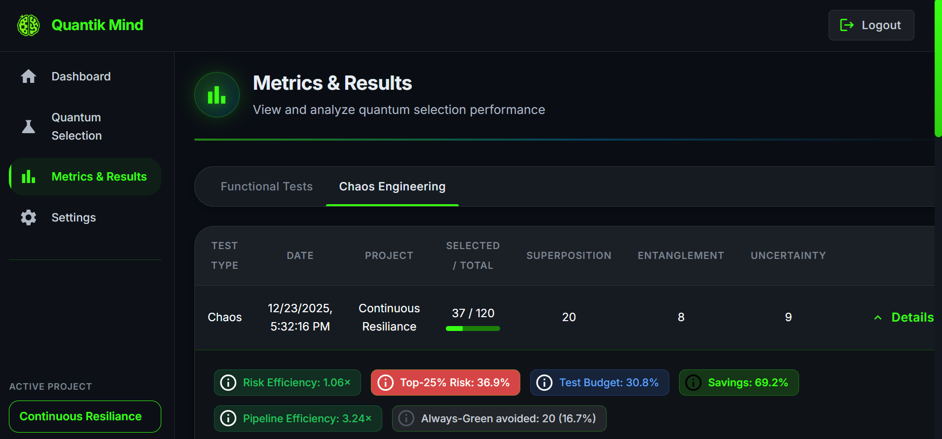 Catalog of safe, high-signal chaos experiments